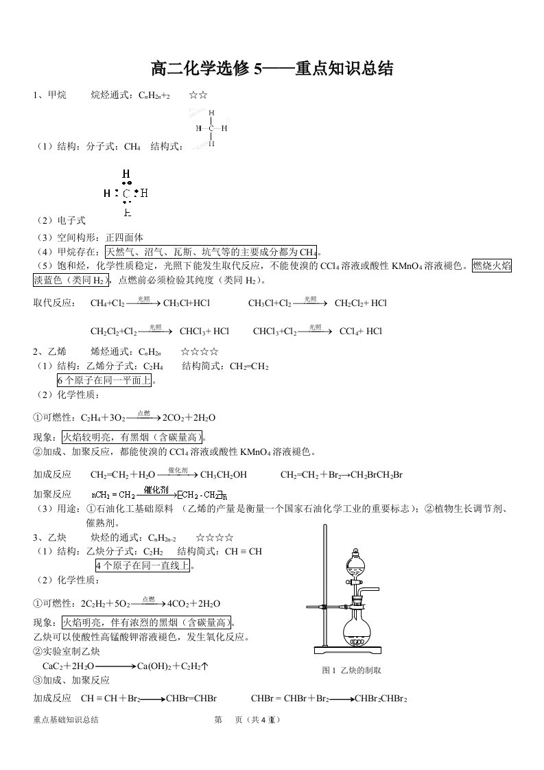 化学选修5知识总结