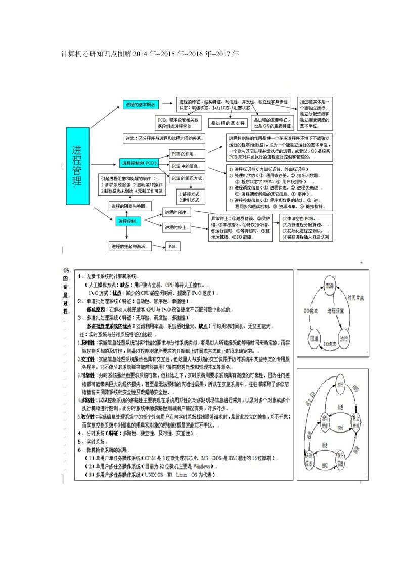 计算机考研操作系统知识总结