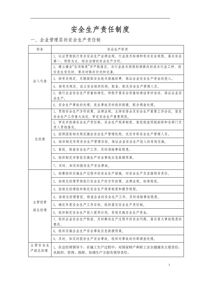 园林集团公司安全生产责任制度