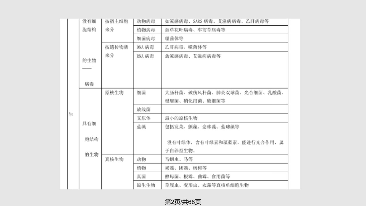 细菌一般形态和结构