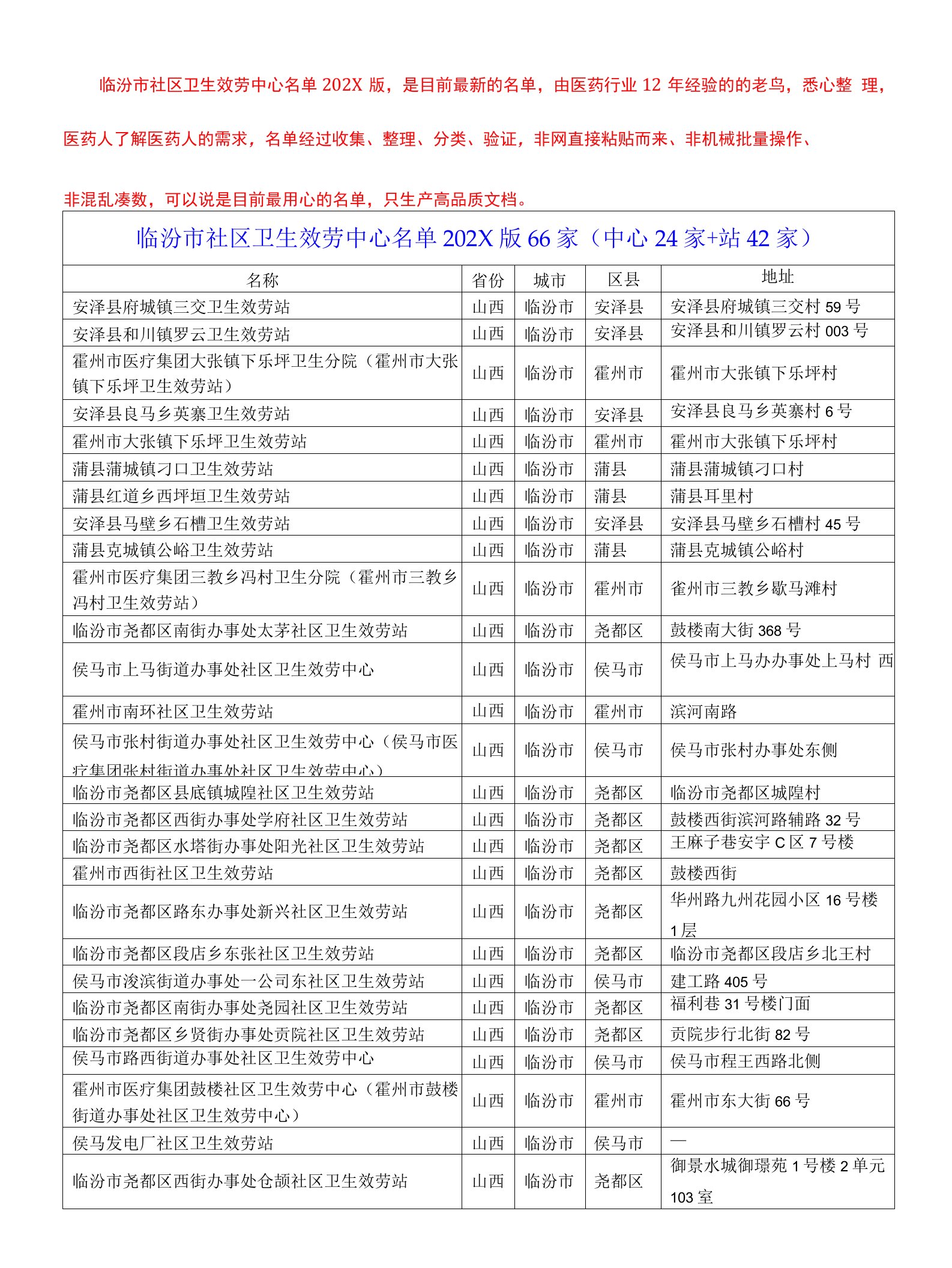 临汾市社区卫生服务中心名单2021版66家（中心24家+站42家）