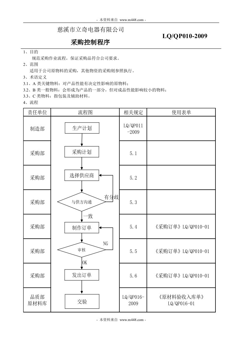 2008版ISO质量手册程序文件（慈溪立奇电器）10采购控制程序-程序文件