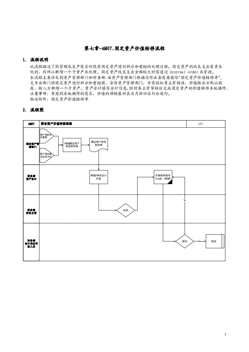 固定资产价值转移流程