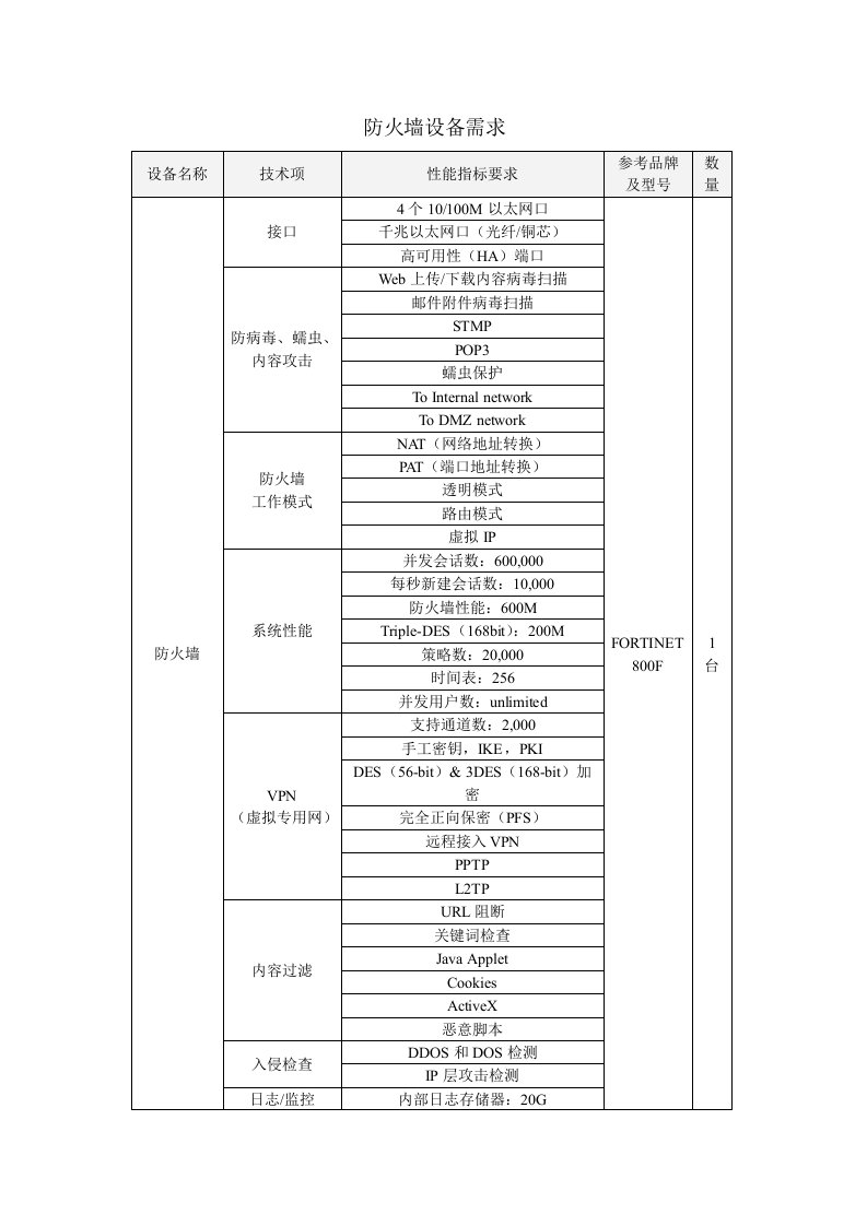 防火墙设备需求