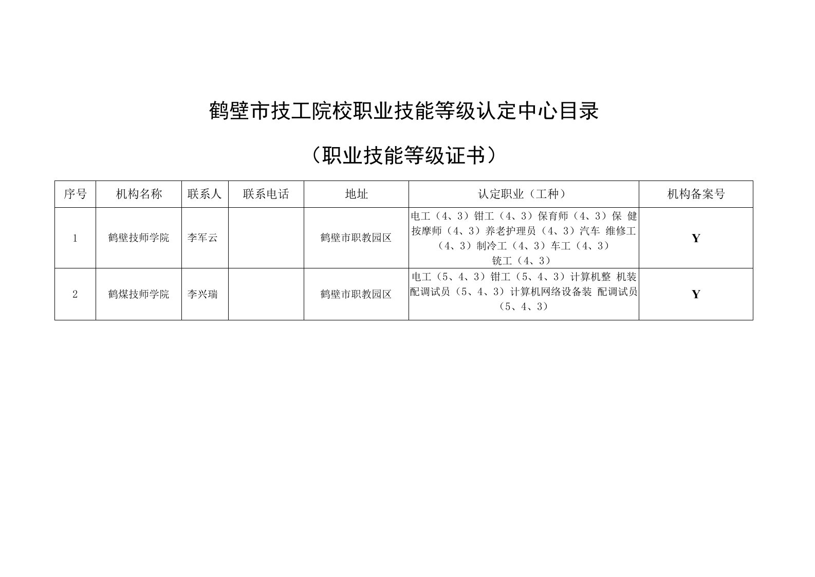 鹤壁市技工院校职业技能等级认定中心目录职业技能等级证书