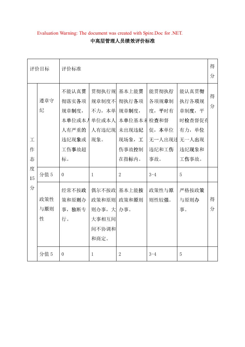 生产制造型企业中高层管理人员绩效评价标准