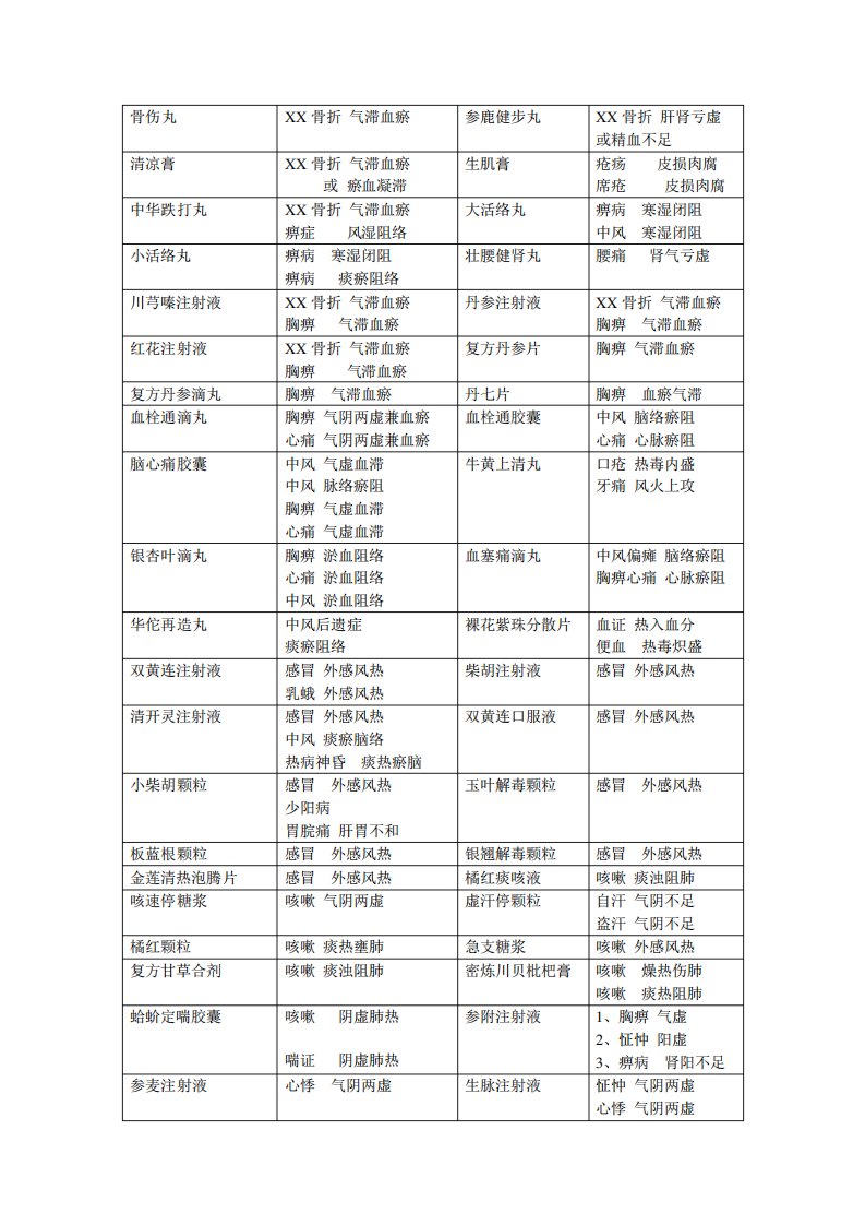 中成药处方中医诊断参考