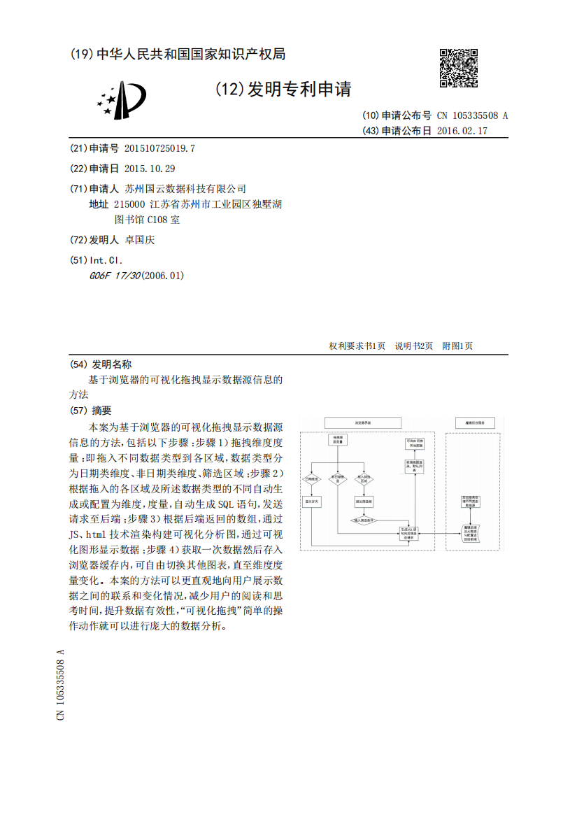 基于浏览器的可视化拖拽显示数据源信息的方法