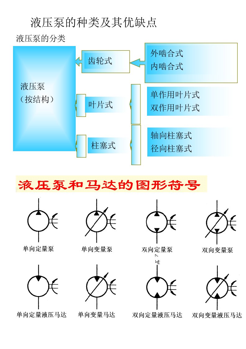 液压泵的种类及其优缺点