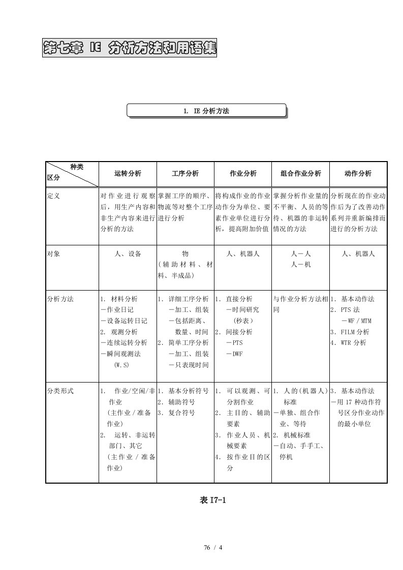 IE工业工程培训教材6