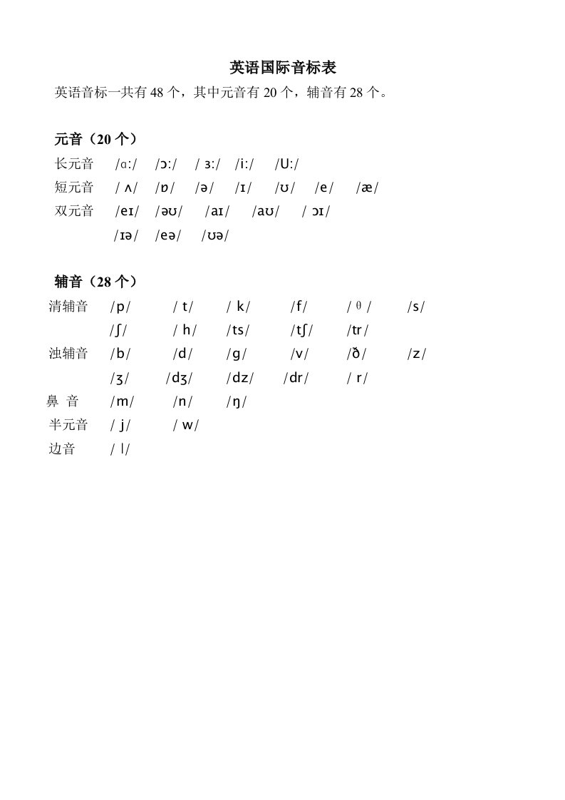 最新英语国际音标表(精华打印版)