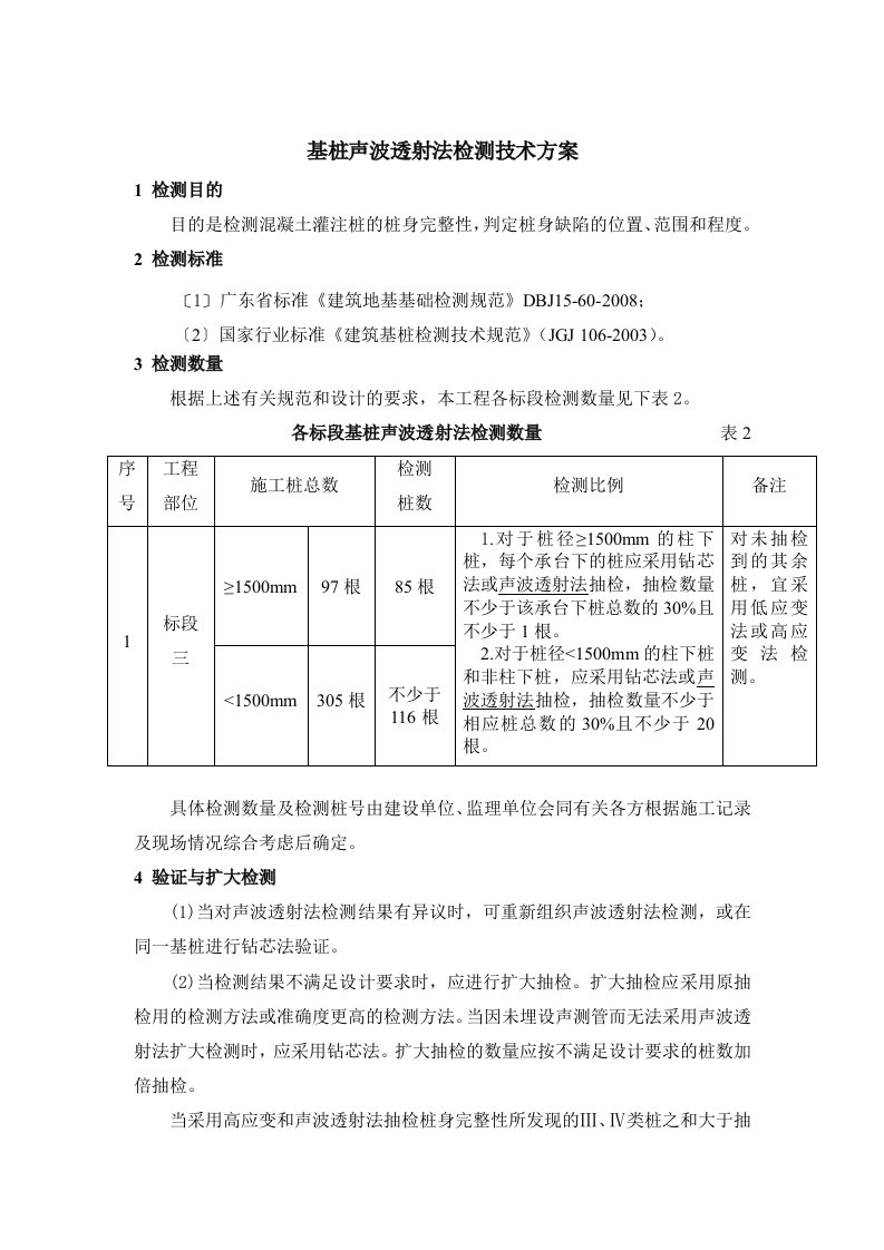 声波透射法检测技术方案