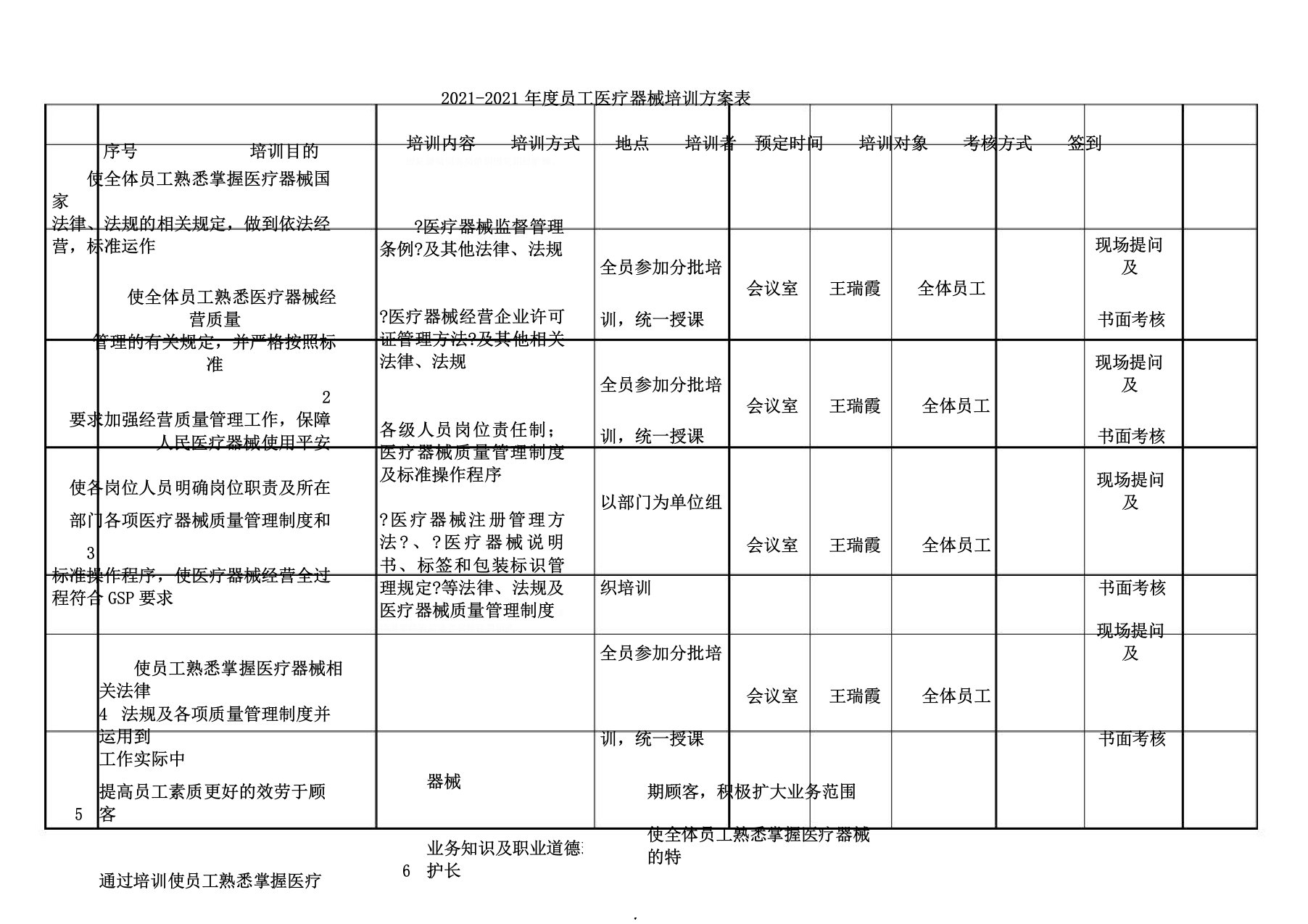 医疗器械培训计划表