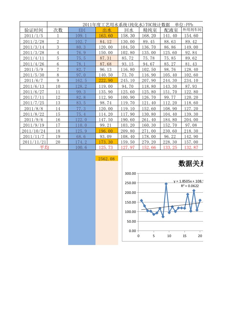 excel技巧样稿示例