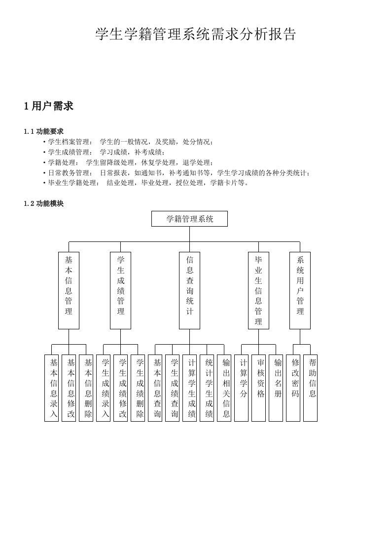 学生学籍管理系统需求分析报告