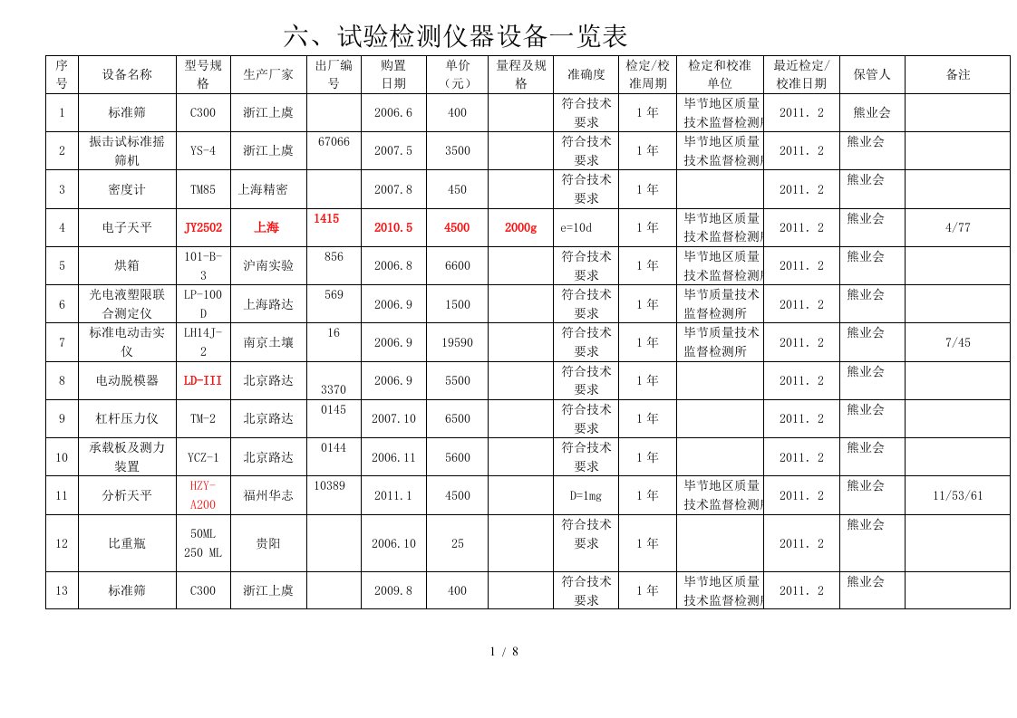 试验检测仪器设备一览表汇编