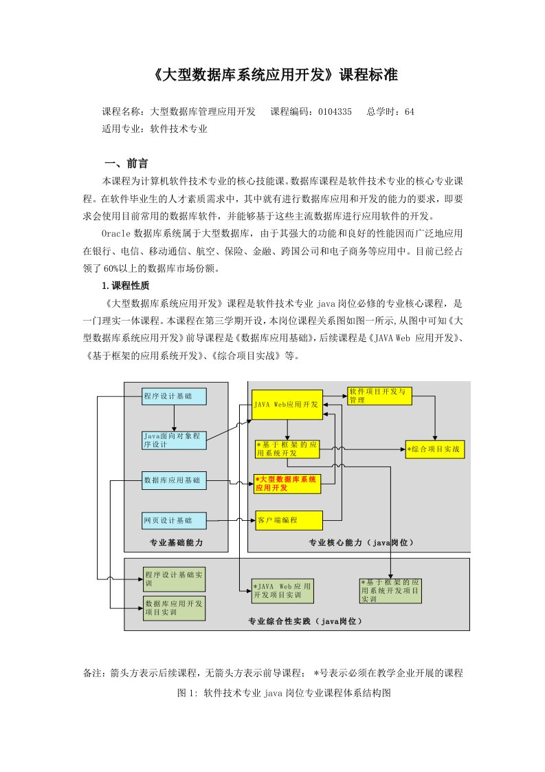 Oracle数据库系统应用开发实用教程文本