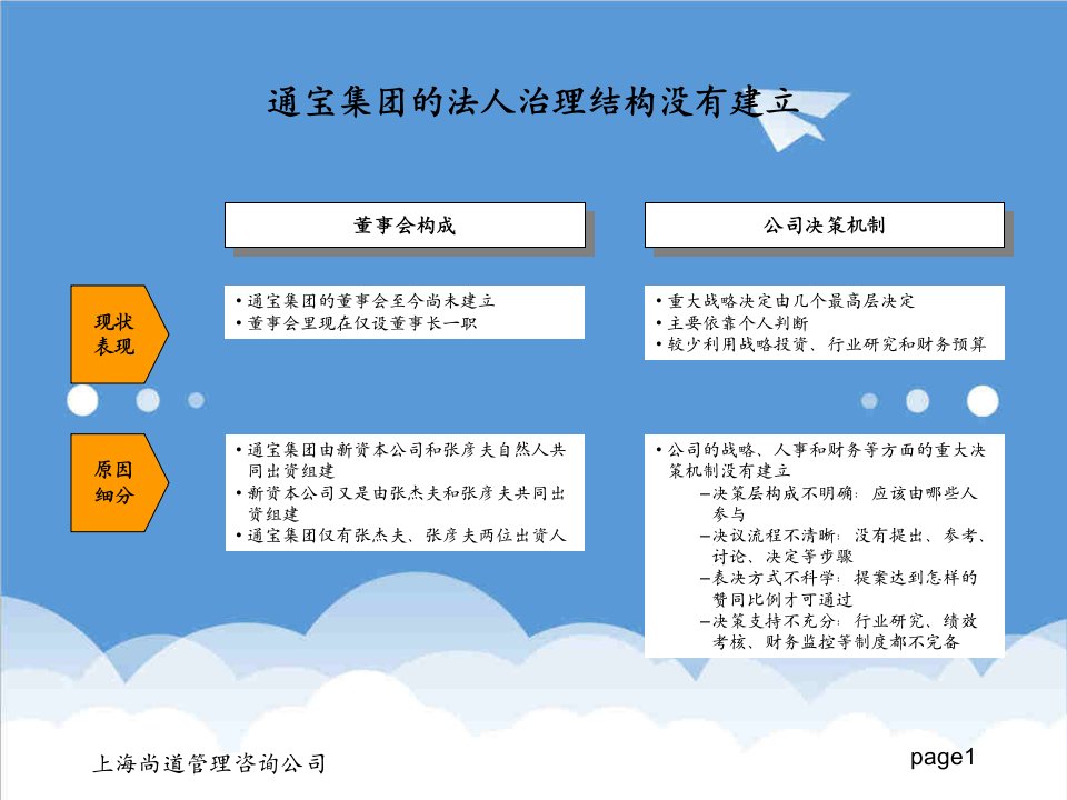 企业诊断-通宝诊断报告汇总一