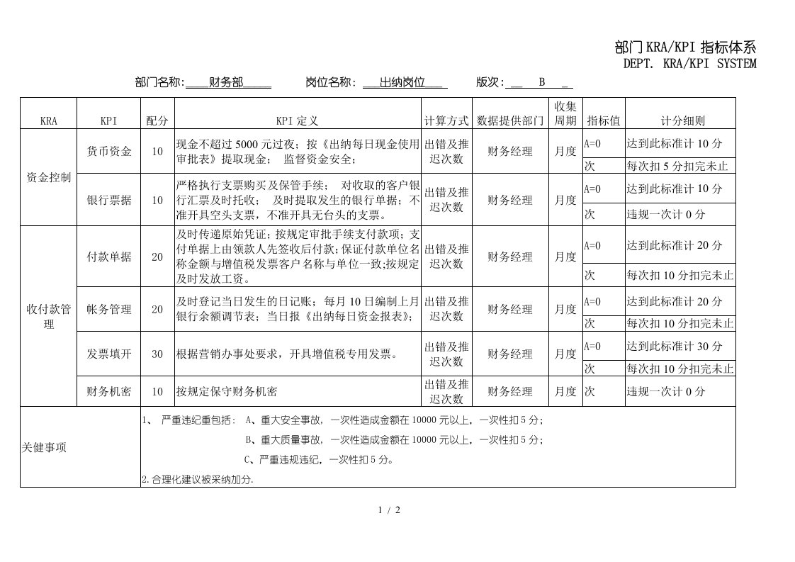 财务部出纳KPI指标体系表