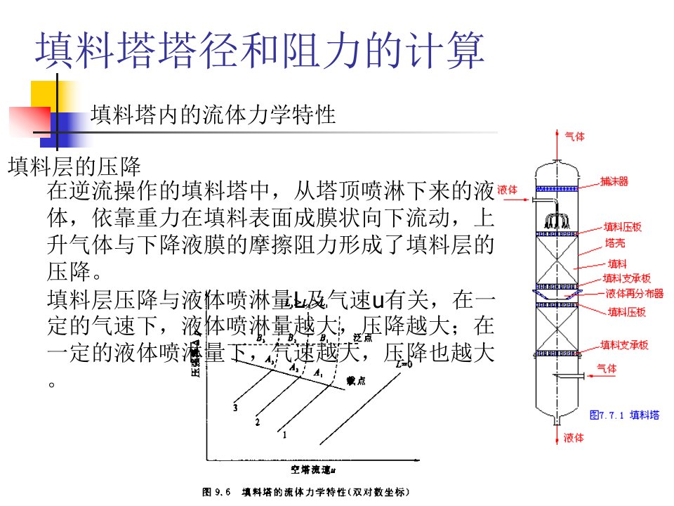 填料塔塔径和阻力的计算