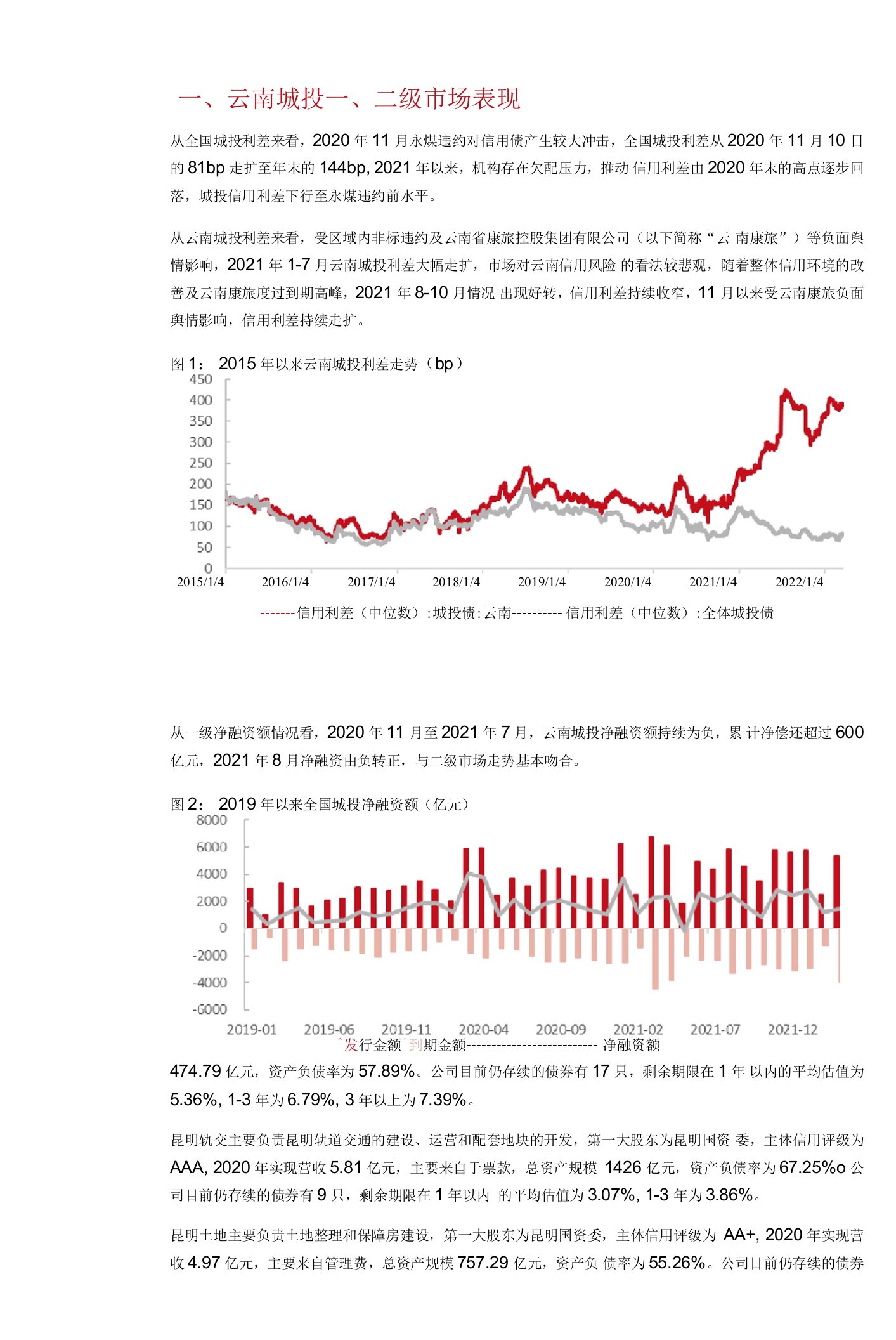 云南城投怎么看