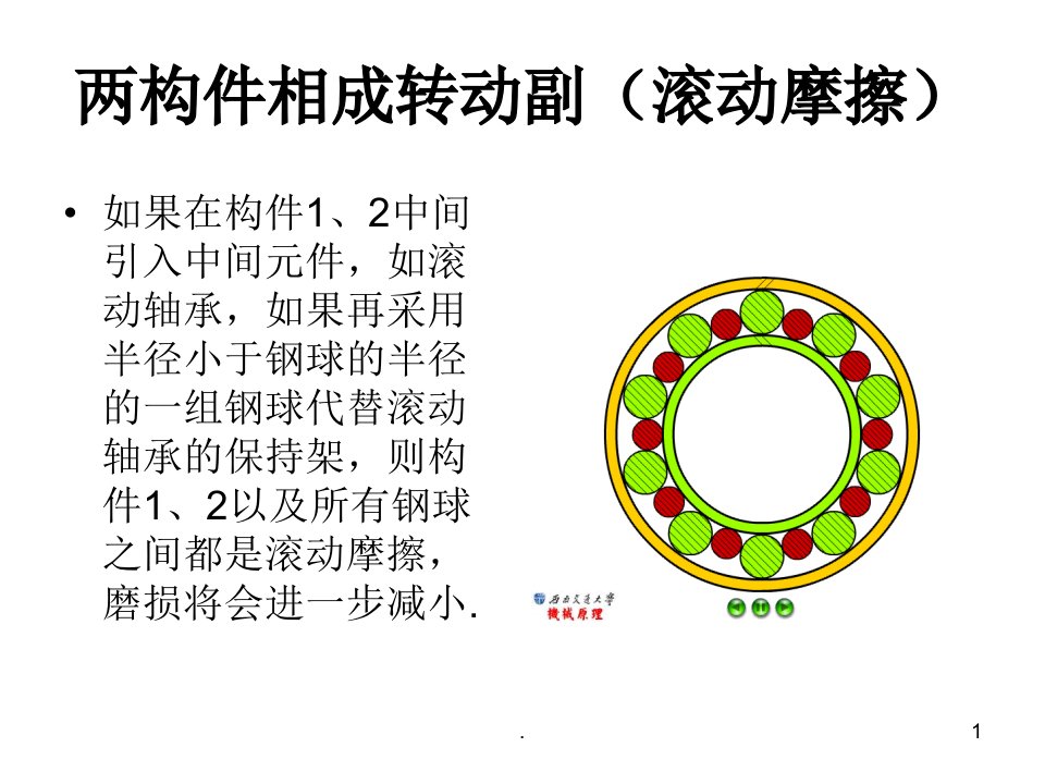 机械设计基础动画ppt课件