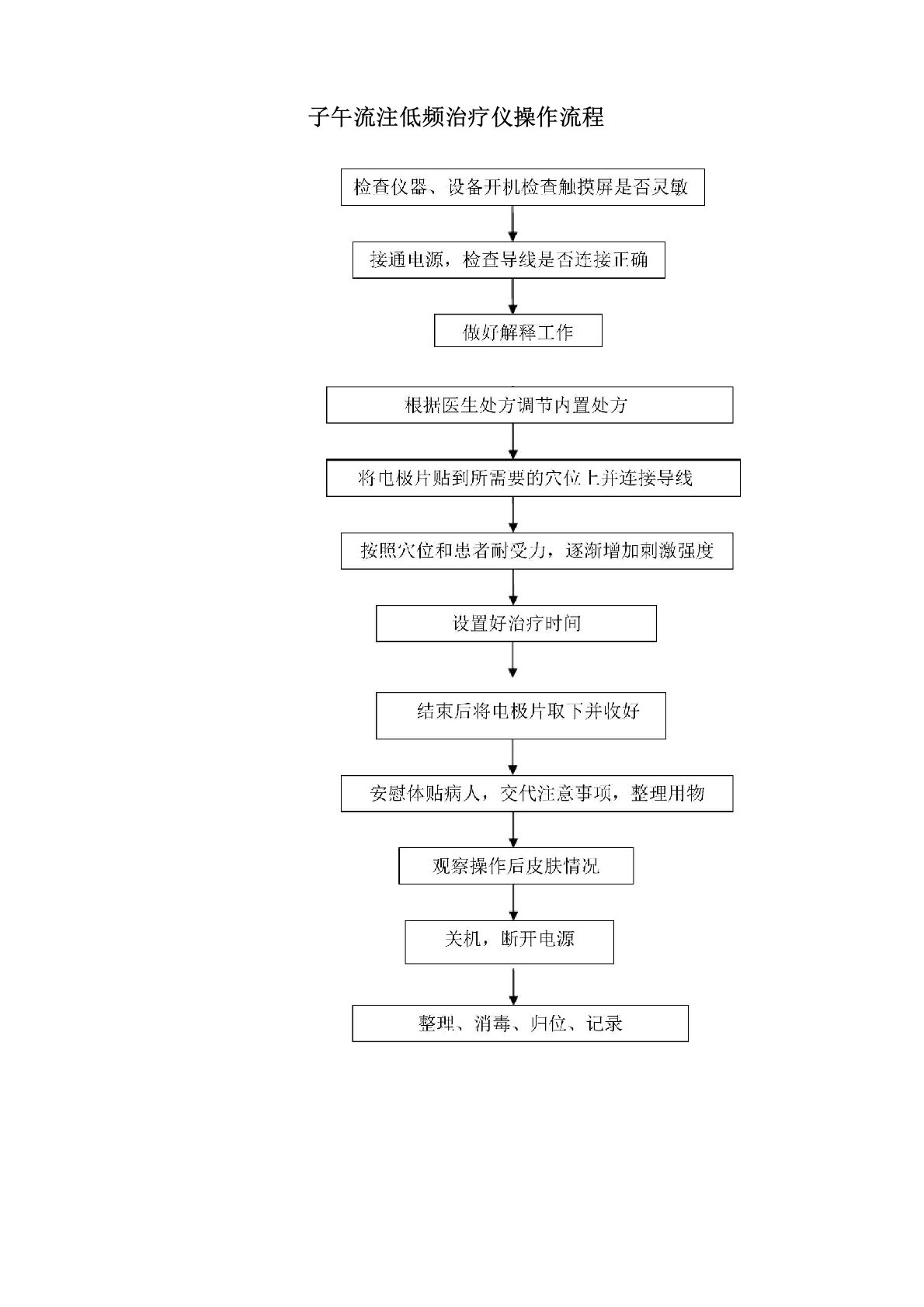 子午流注低频治疗仪操作流程及保养维修