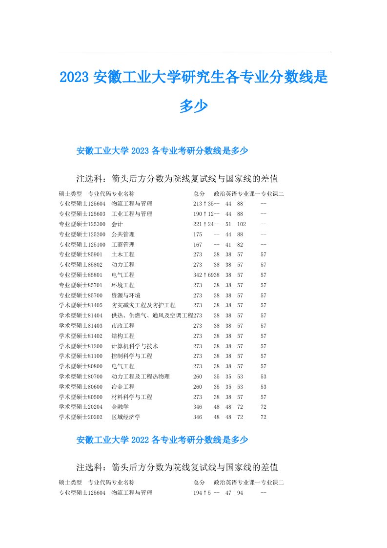 安徽工业大学研究生各专业分数线是多少