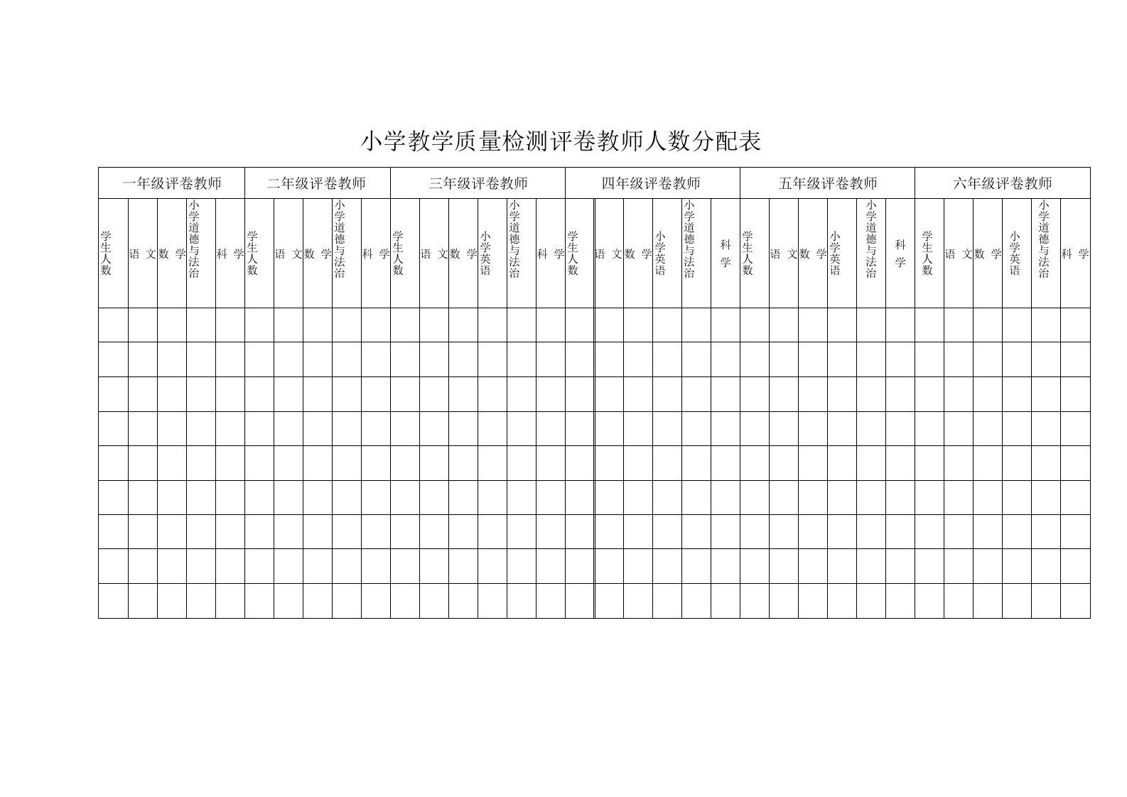 小学教学质量检测评卷教师人数分配表