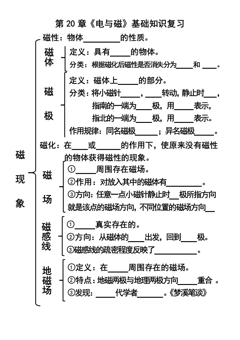 人教版九年级物理第二十章《电与磁》知识框架