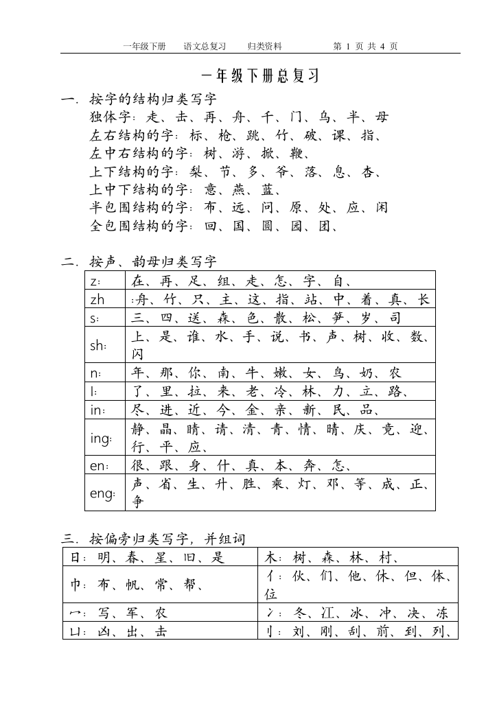 苏教版一年级下册语文复习资料2