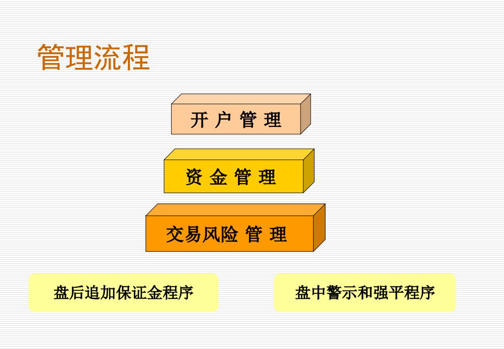 IB业务流程我国股指期货产品设计构想