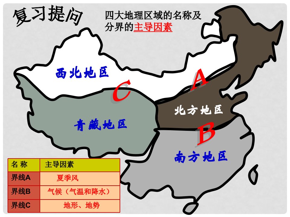 八年级地理下册