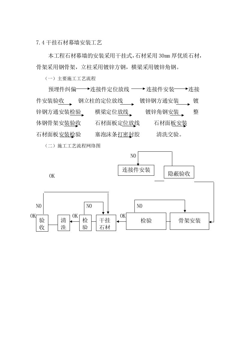 石材幕墙干挂施工工艺