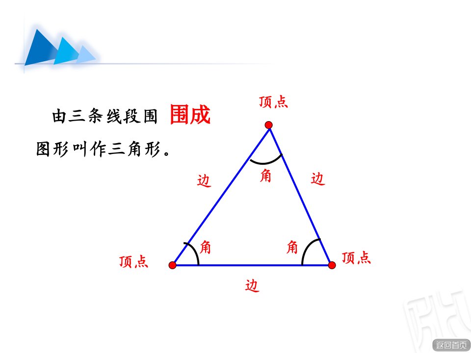 认识多边形和观察物体回顾整理课件设计