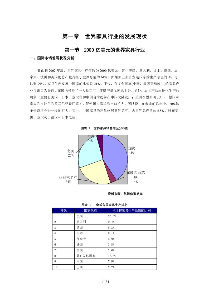 中国家具市场调查研究报告1