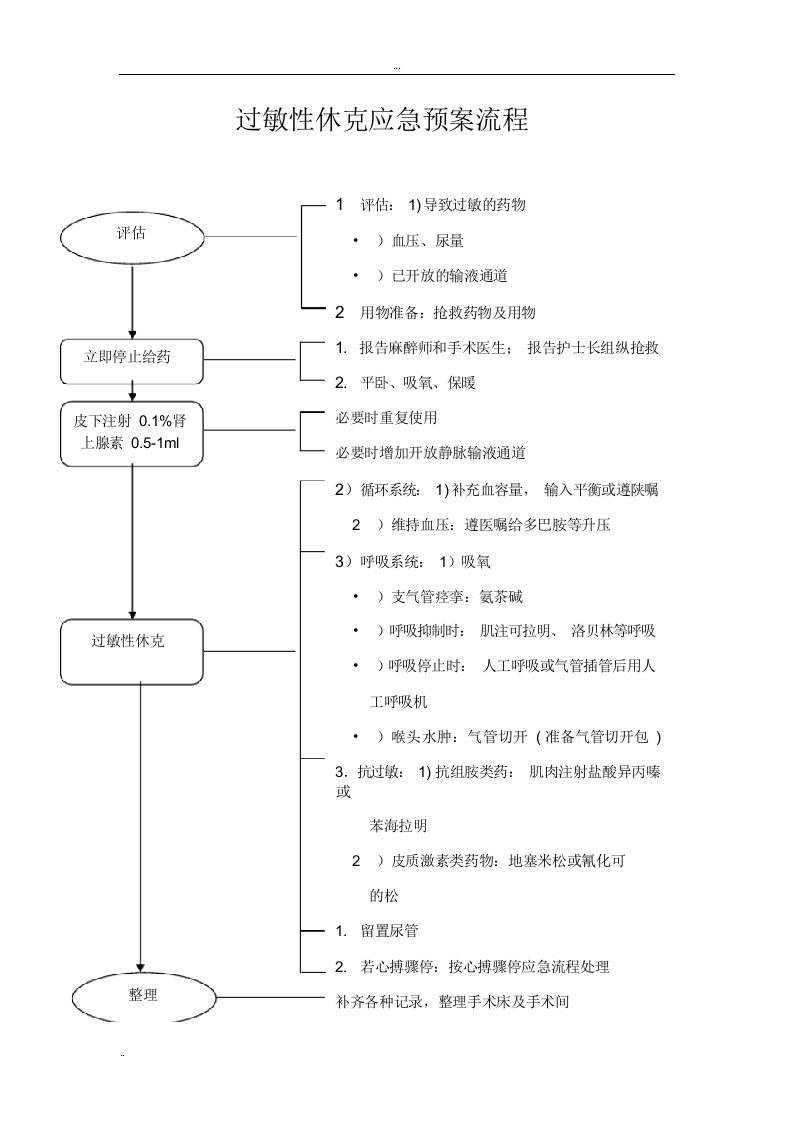 麻醉科各种应急预案流程