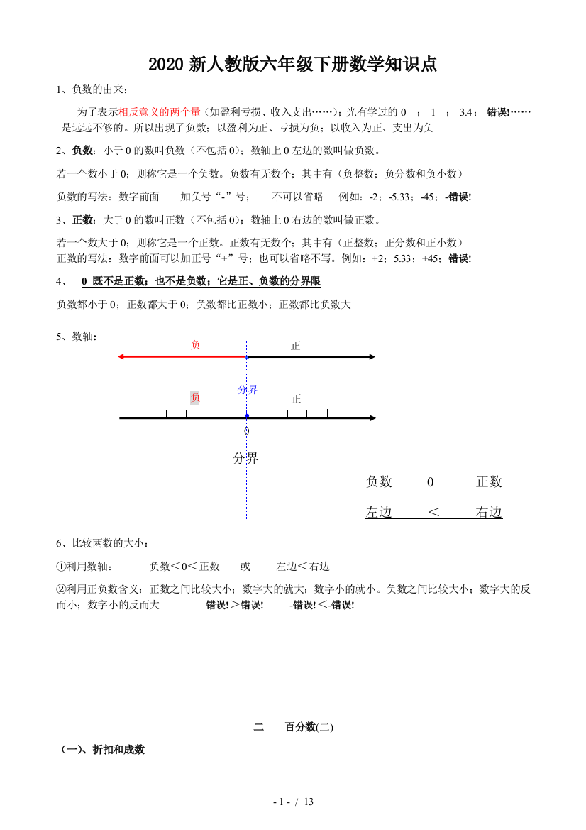 2020新人教版六年级下册数学知识点