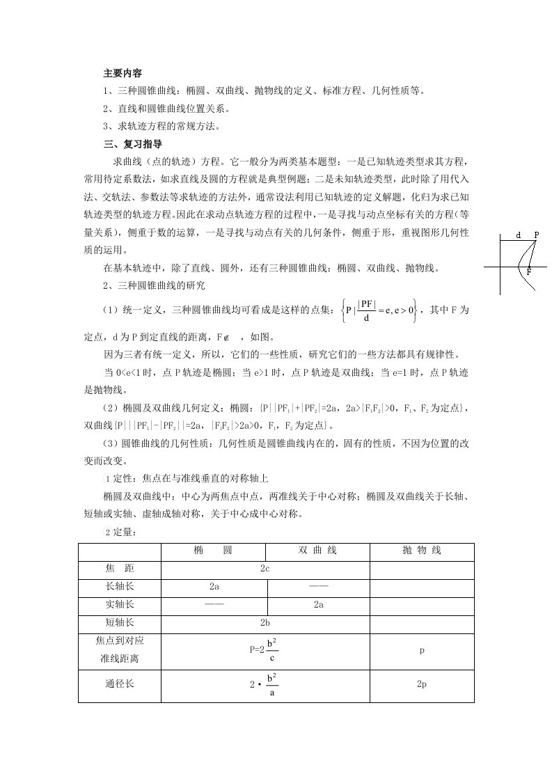 圆锥曲线系统复习