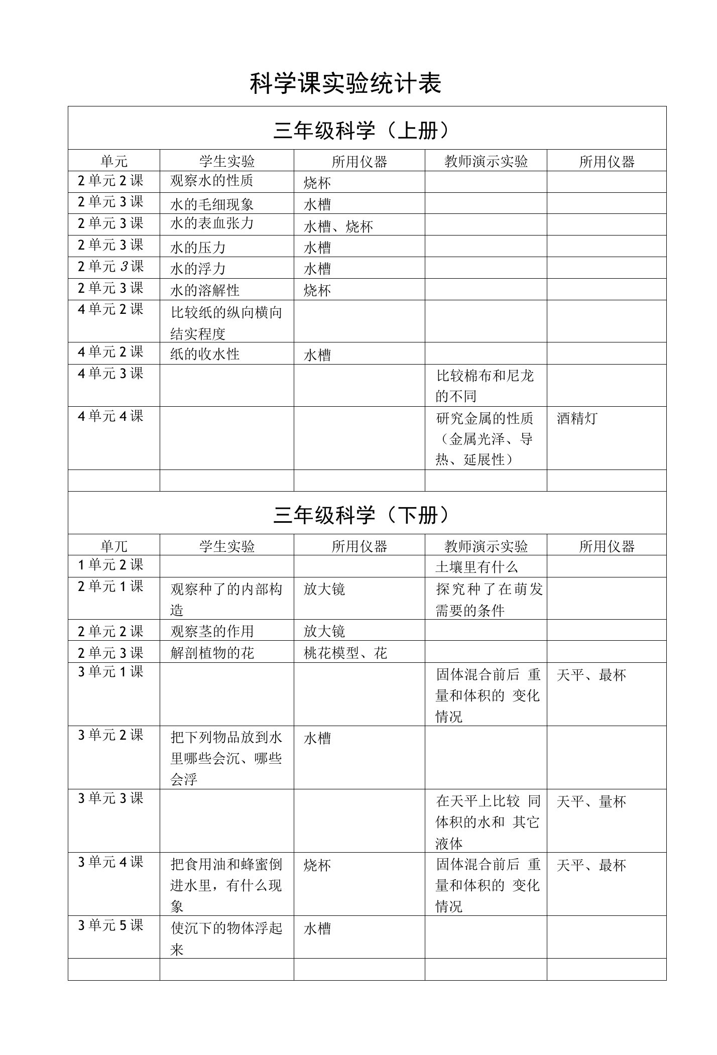 科学课实验统计表