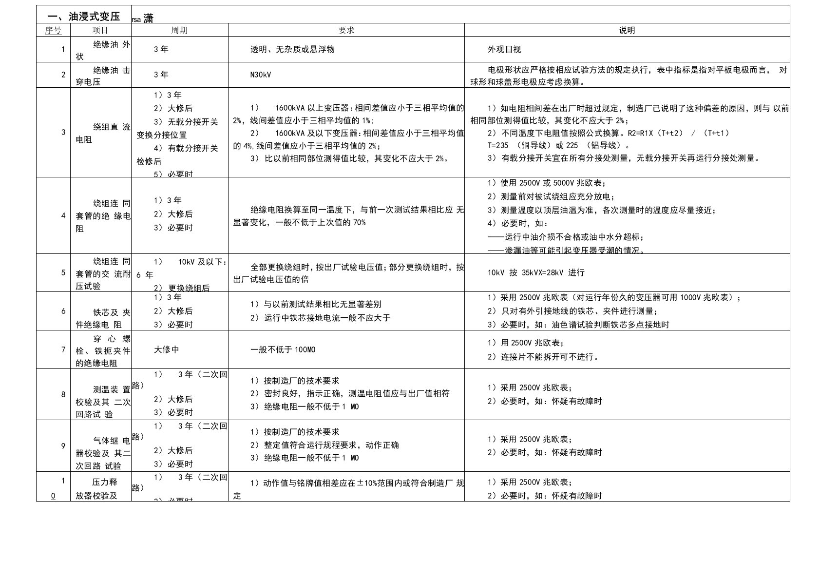 10kV电气设备预防性试验规程