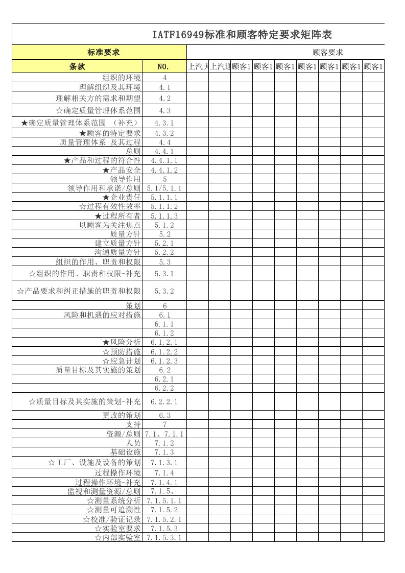 IATF16949标准和顾客特定要求矩阵表