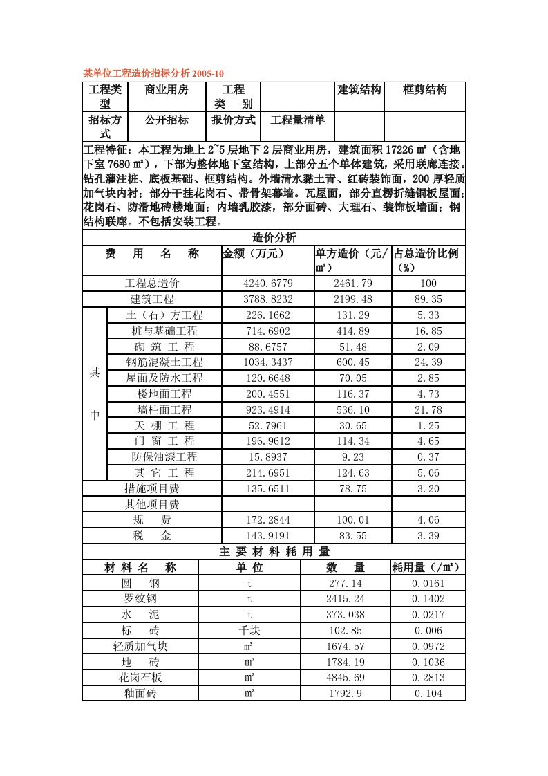 单位工程造价指标分析