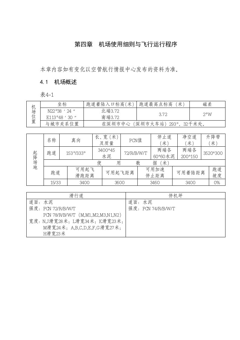 机场使用细则与行运行程序