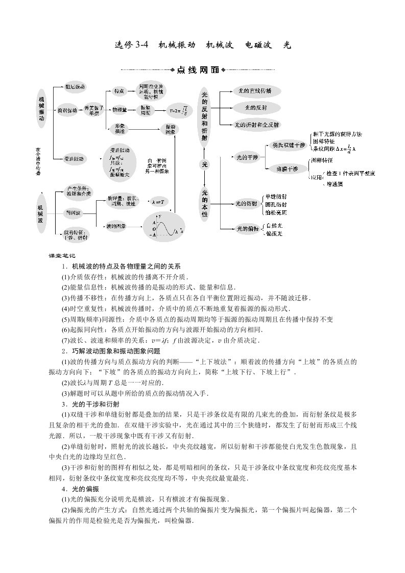 选修3-4、3-5二轮复习(教师)