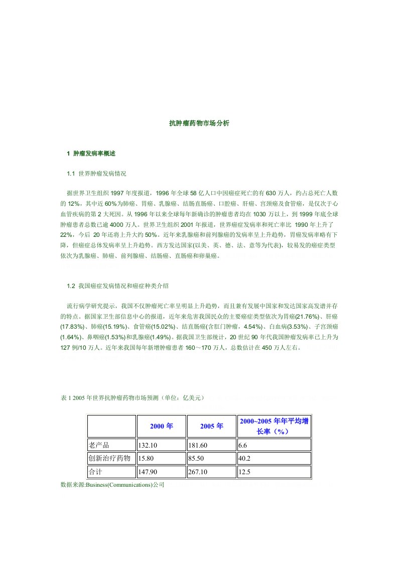 关于抗肿瘤药物市场分析(doc