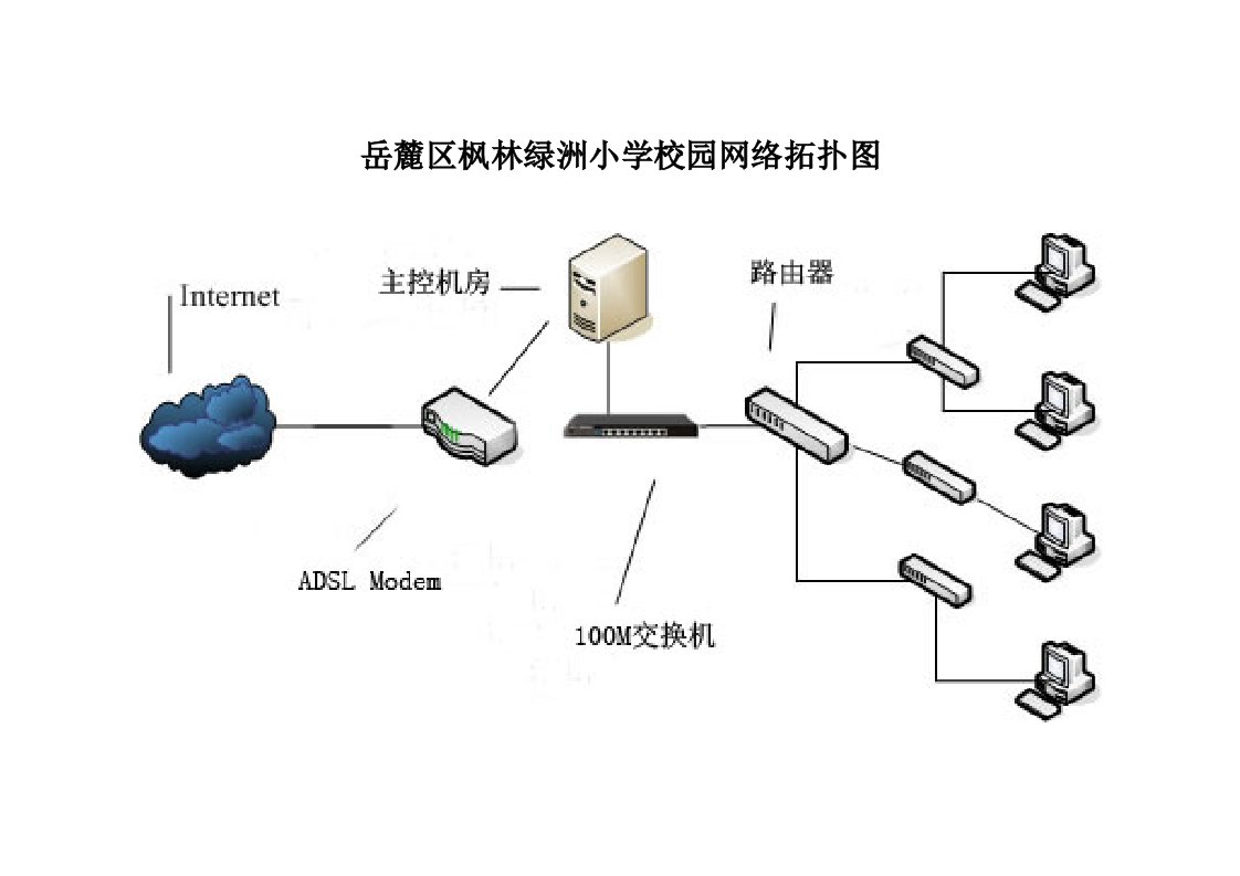 岳麓区枫林绿洲小学校园网络拓扑图