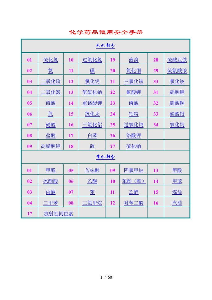 化学物品安全受用管理汇编