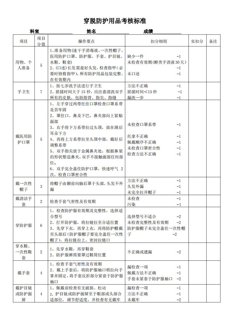 穿脱防护服评分标准