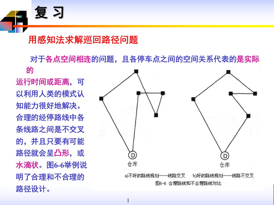 物流系统工程ppt课件第十四讲运输